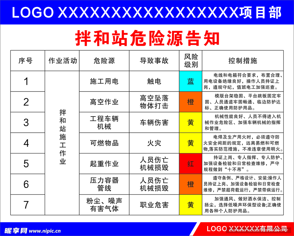 拌合站危险源告知牌