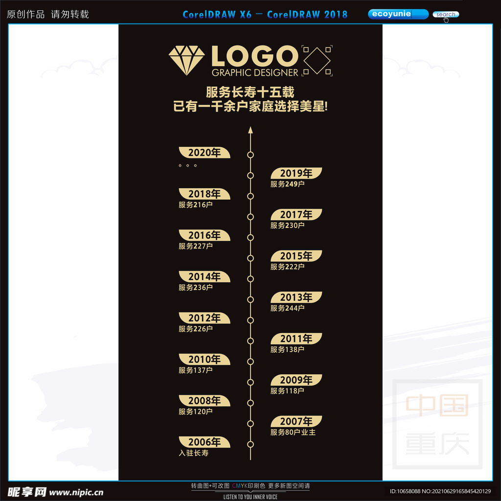 企业发展历程