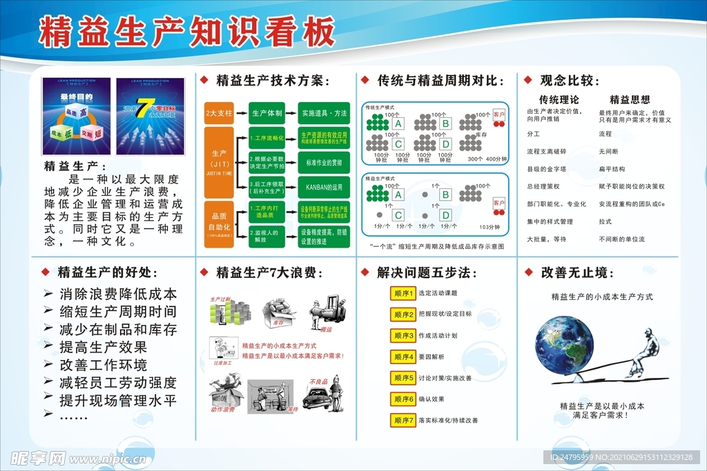 精益生产知识看板