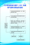 尾气超标治理业务流程
