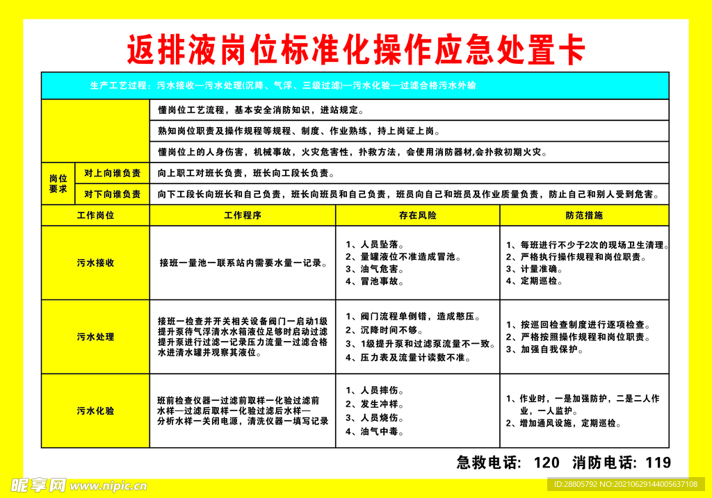 返排液岗位标准化操作应急处理卡