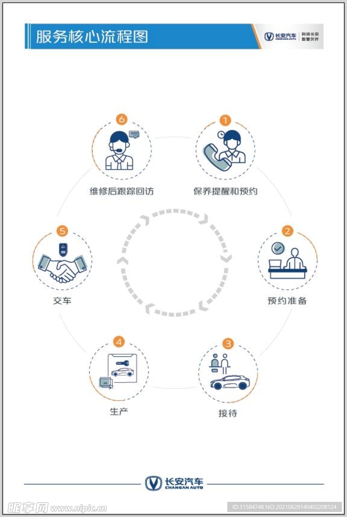 长安和信服务流程图