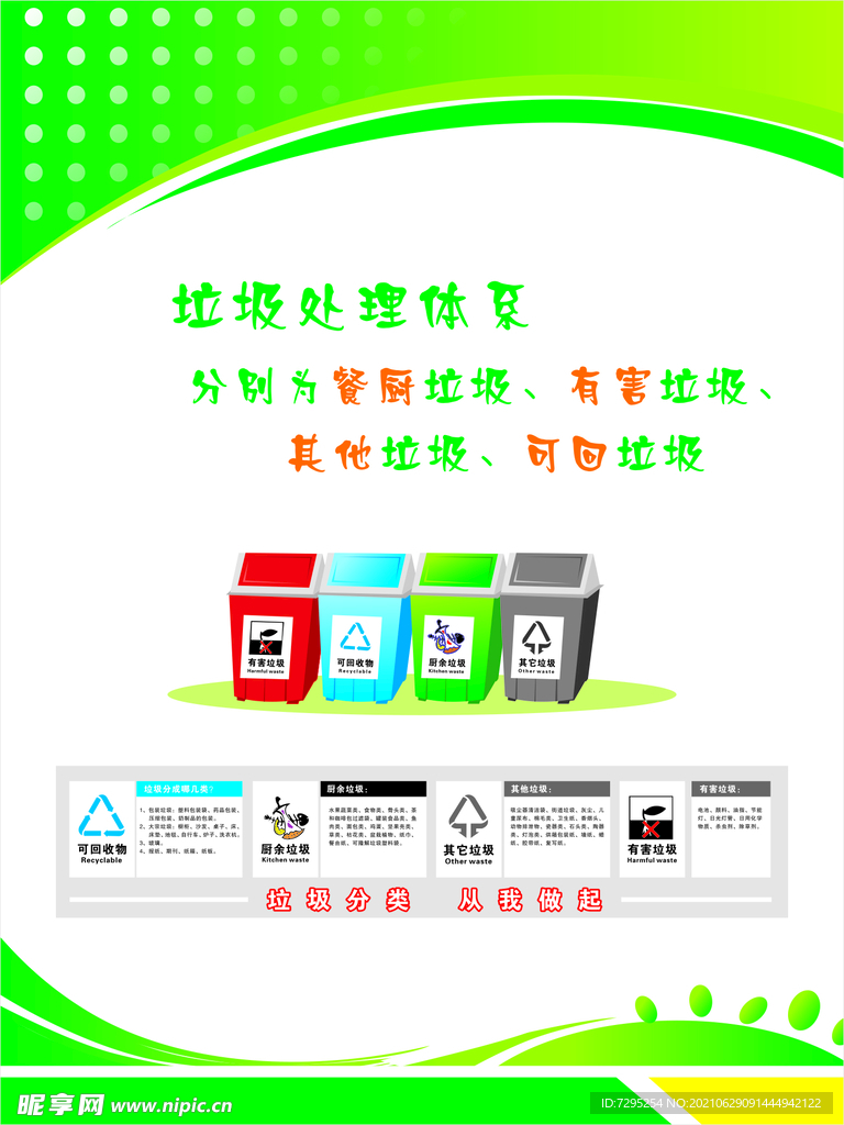 垃圾分类图片