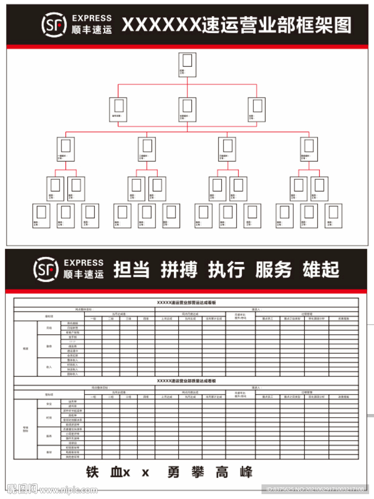 顺丰框架图和看板