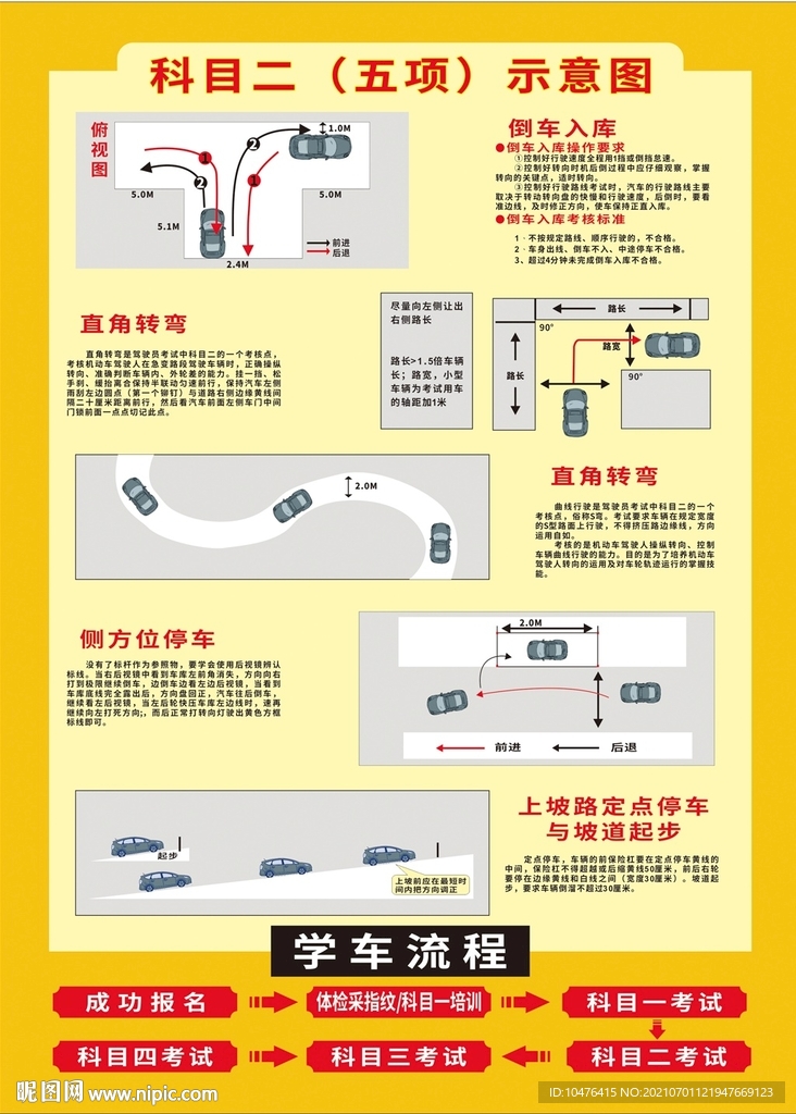 科目二考试分解示意图