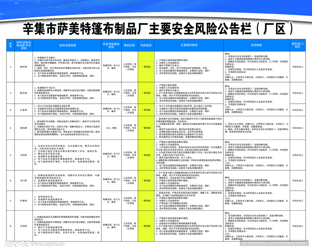 安全风险公告栏