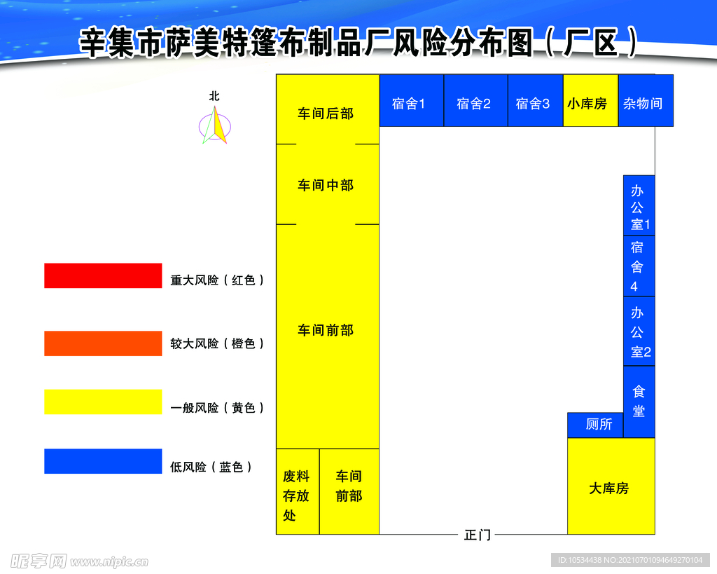 风险分布图