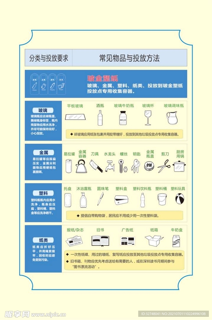 玻金塑纸垃圾分类车贴