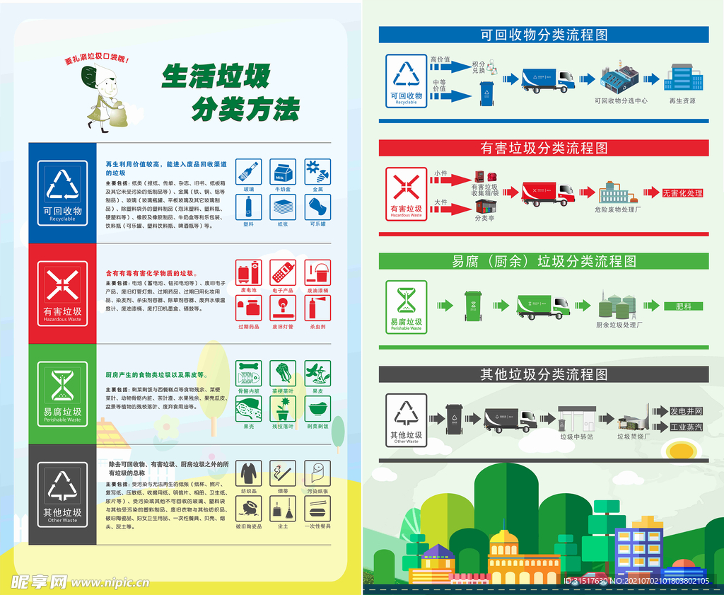 垃圾分类宣传单