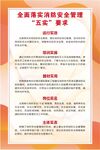 落实消防安全管理五实要求