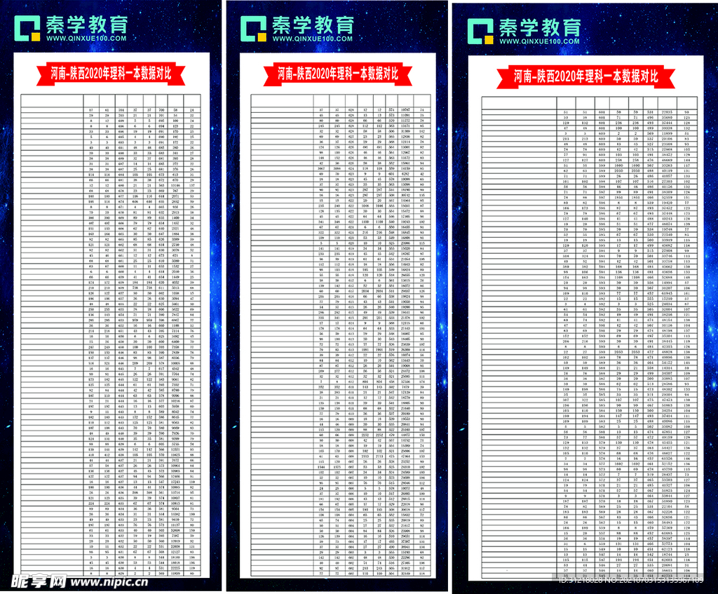 秦学教育数据对比