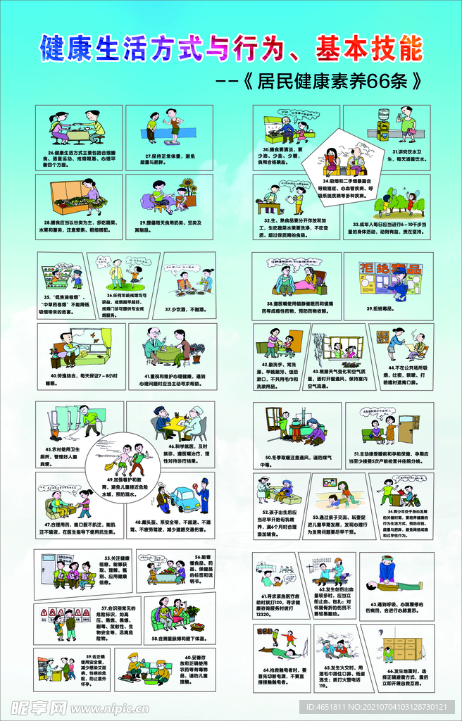 健康素养66条