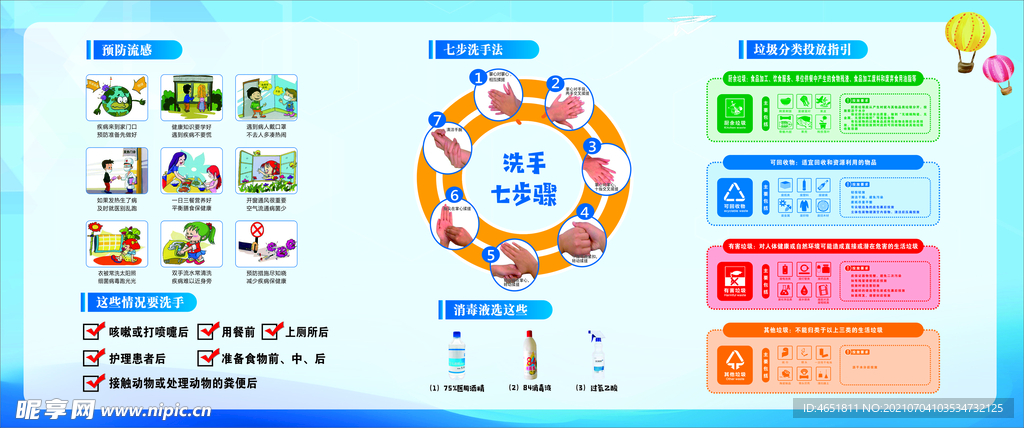 预防流感 七步洗手法