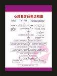 游泳池 心肺复苏抢救流程图