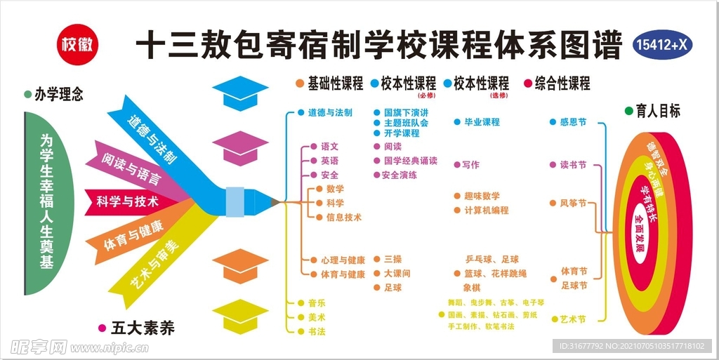 课程体系图谱
