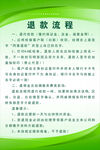 退款流程
