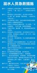 急救措施