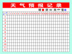 天气预报记录晴雨表