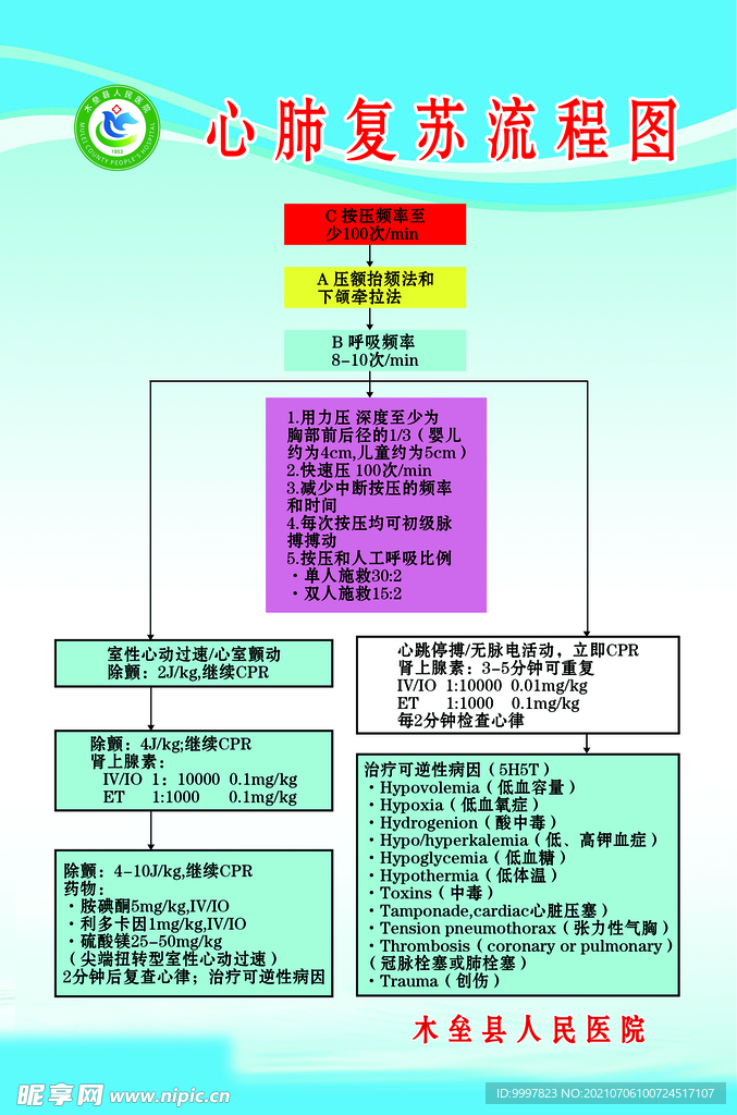 心肺复苏流程图