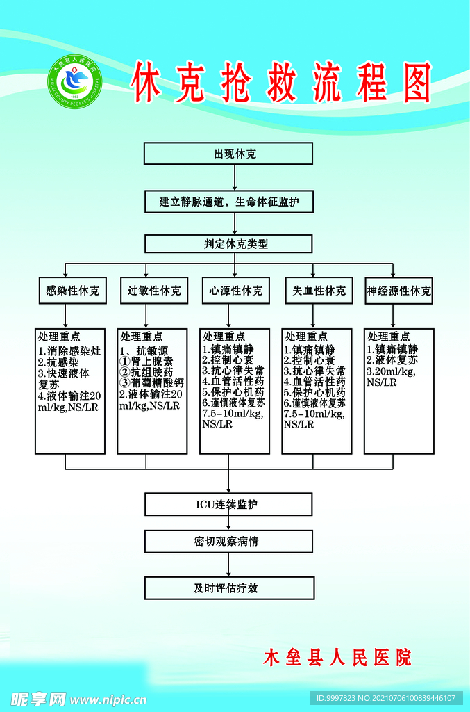 休克抢救流程图