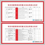 双重预防重大风险公告栏