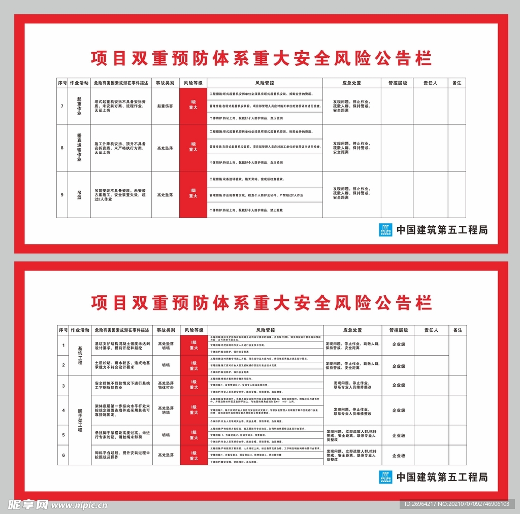 双重预防重大风险公告栏