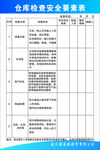 仓库检查安全要素表
