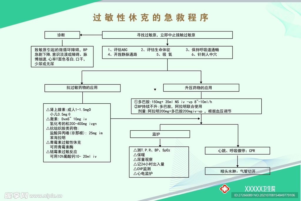 过敏性休克的急救程序