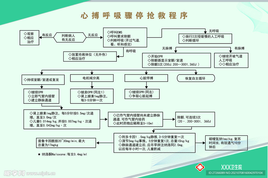 心搏呼吸骤停抢救程序