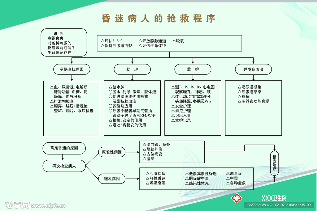 昏迷病人的抢救程序