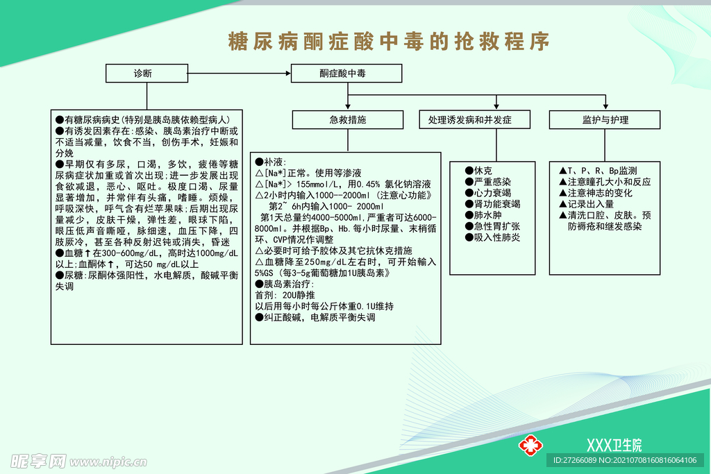 糖尿病酮症酸中毒的抢救程序