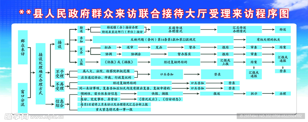 信访工作流程