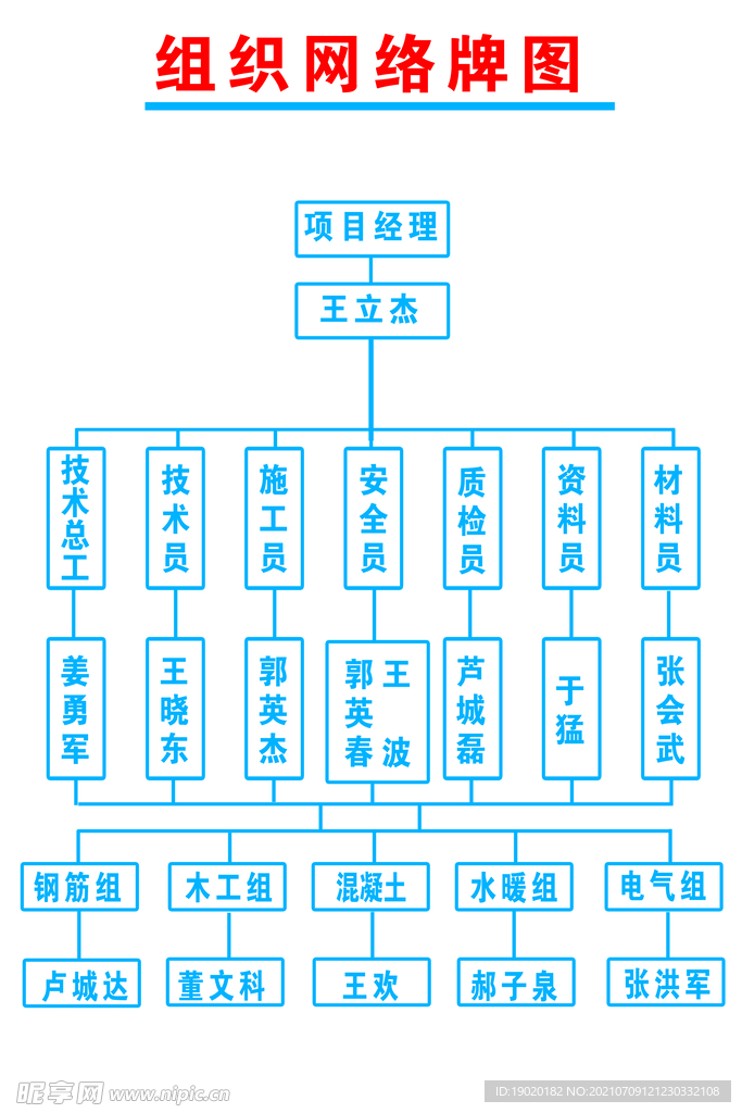 组织网络牌