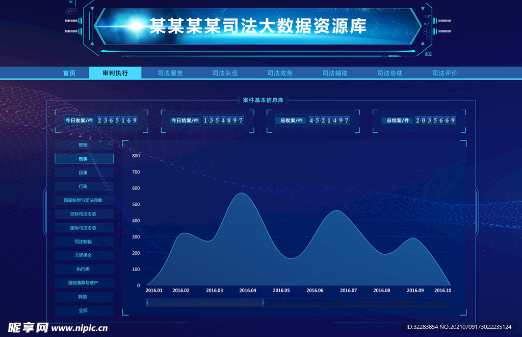 后台数据