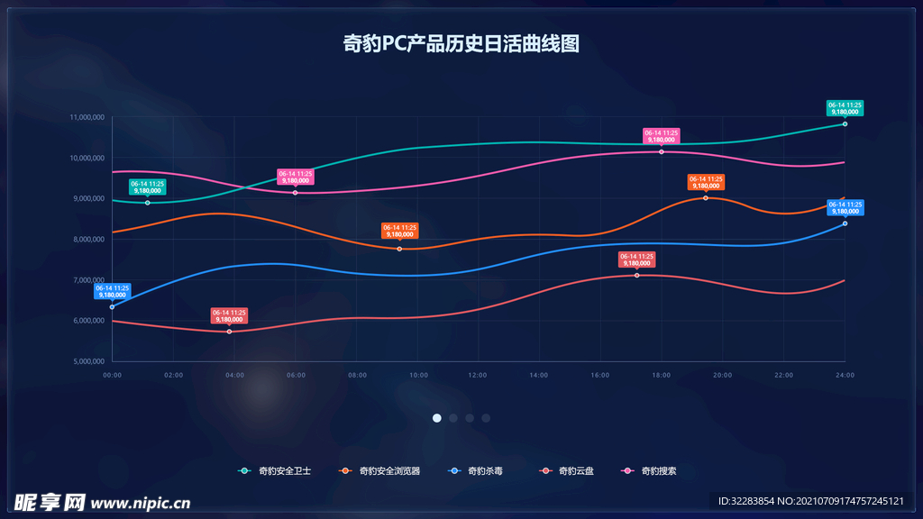 后台数据