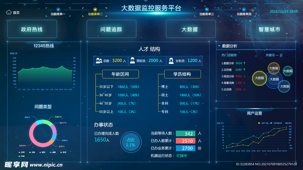 后台数据