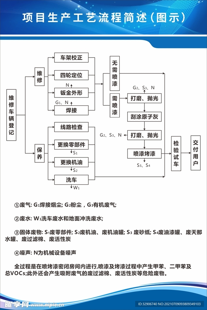 项目生产工艺流程简述