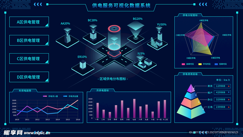 数据可视化UI 界面