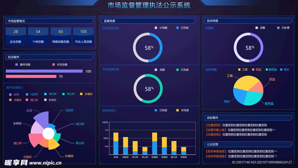 数据可视化UI 界面