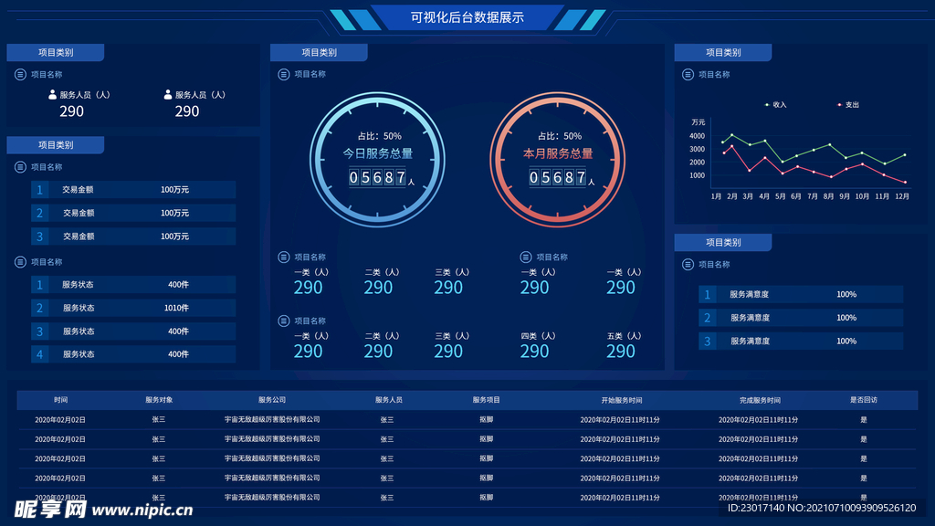 数据可视化UI 界面
