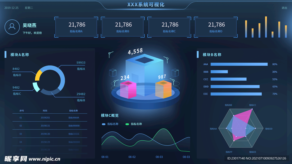 数据可视化UI 界面