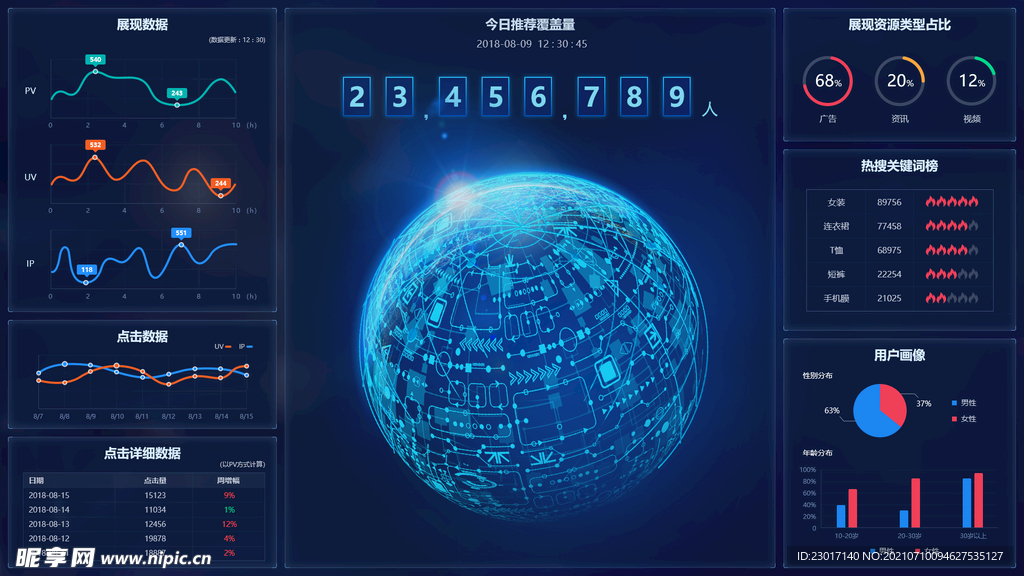 数据可视化UI 界面