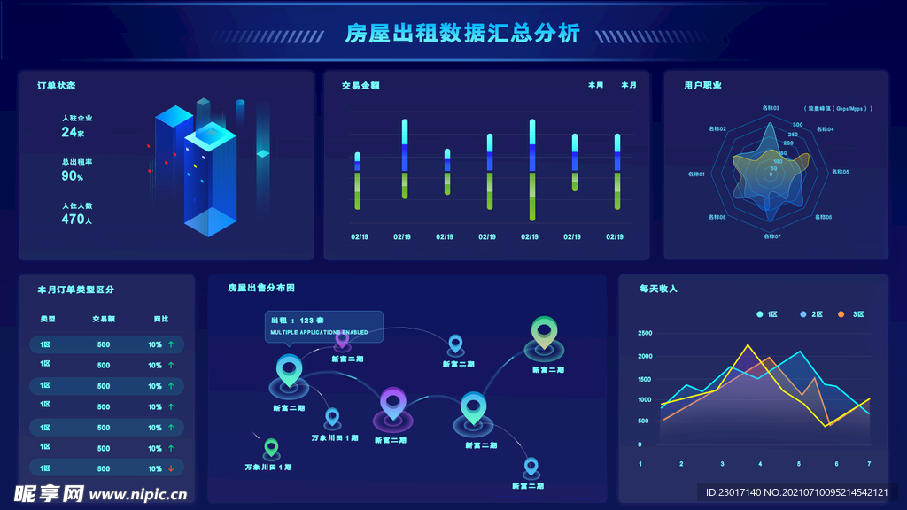 数据可视化UI 界面