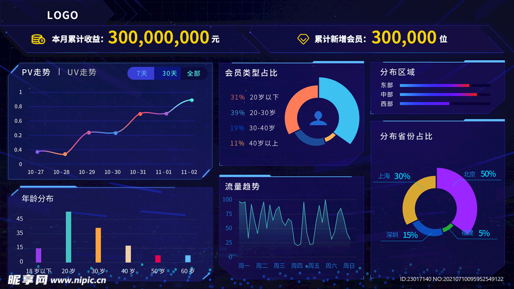 数据可视化UI 界面