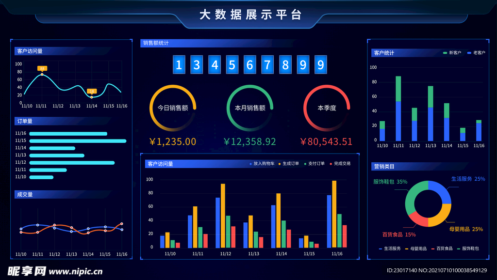 数据可视化UI 界面