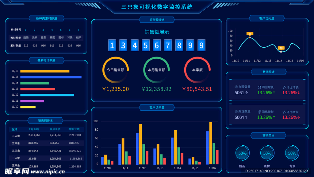 数据可视化UI 界面