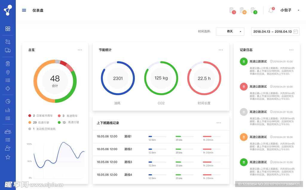 后台数据