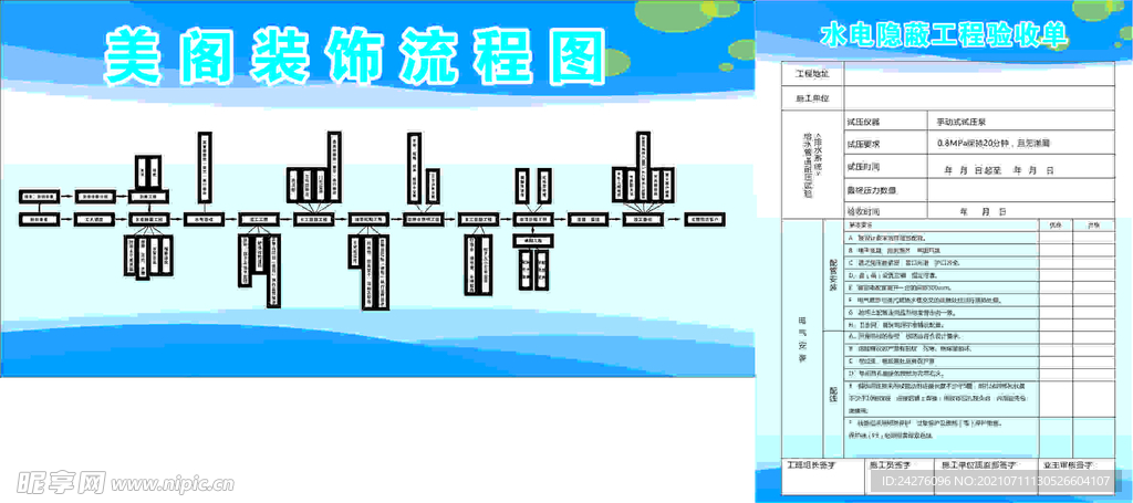 装束流程图