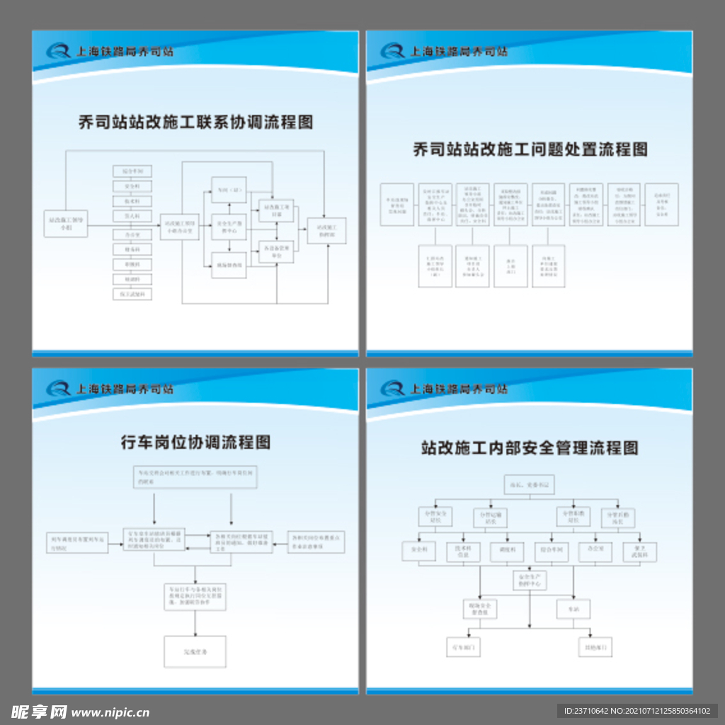 铁路工作流程图