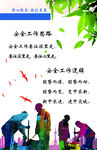 安全工作思路